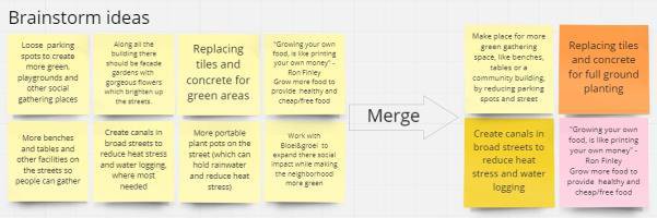 Digital whiteboard with clustered sticky notes of ideas, merged into a shortlist.